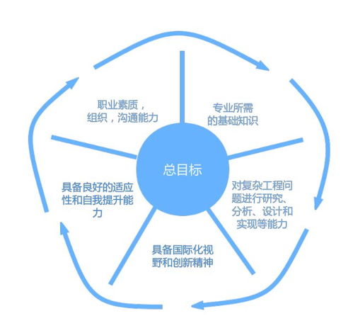 浙師教授說(shuō)專業(yè) | 軟件工程 妙趣橫生的代碼世界歡迎您