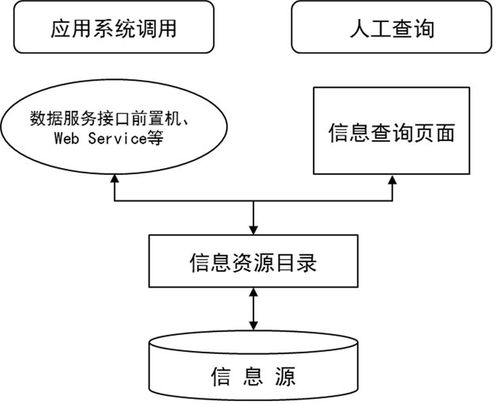 國(guó)務(wù)院辦公廳印發(fā)《互聯(lián)網(wǎng)政務(wù)服務(wù)技術(shù)體系建設(shè)指南》 動(dòng)漫設(shè)計(jì)行業(yè)機(jī)遇與展望