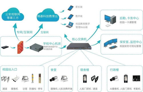 熵基科技 以智慧校園解決方案構筑安全防線，驅動教育信息化建設