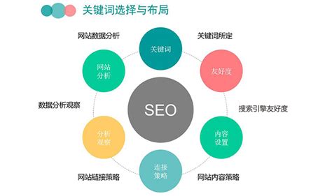 網(wǎng)站關(guān)鍵詞優(yōu)化貴嗎？動漫設(shè)計推廣服務(wù)費3000元起解析